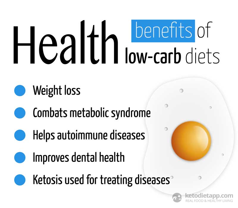 Benefits Low Added Sugar Diet