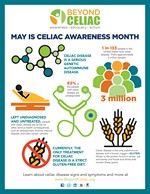 Infographic - Fast Facts about Celiac Disease 150