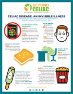 invisible illness infographic preview 150